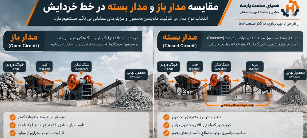   نحوه محاسبه ظرفیت سنگ شکن